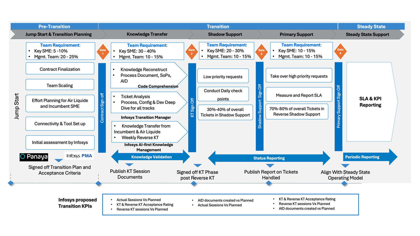 Infosys | SAP - Feature