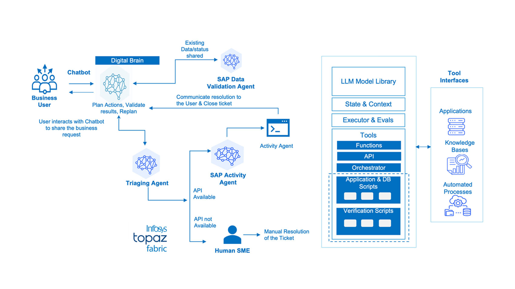 Infosys | SAP - Feature