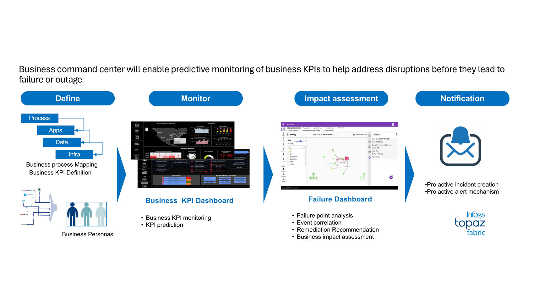 Infosys | SAP - Feature