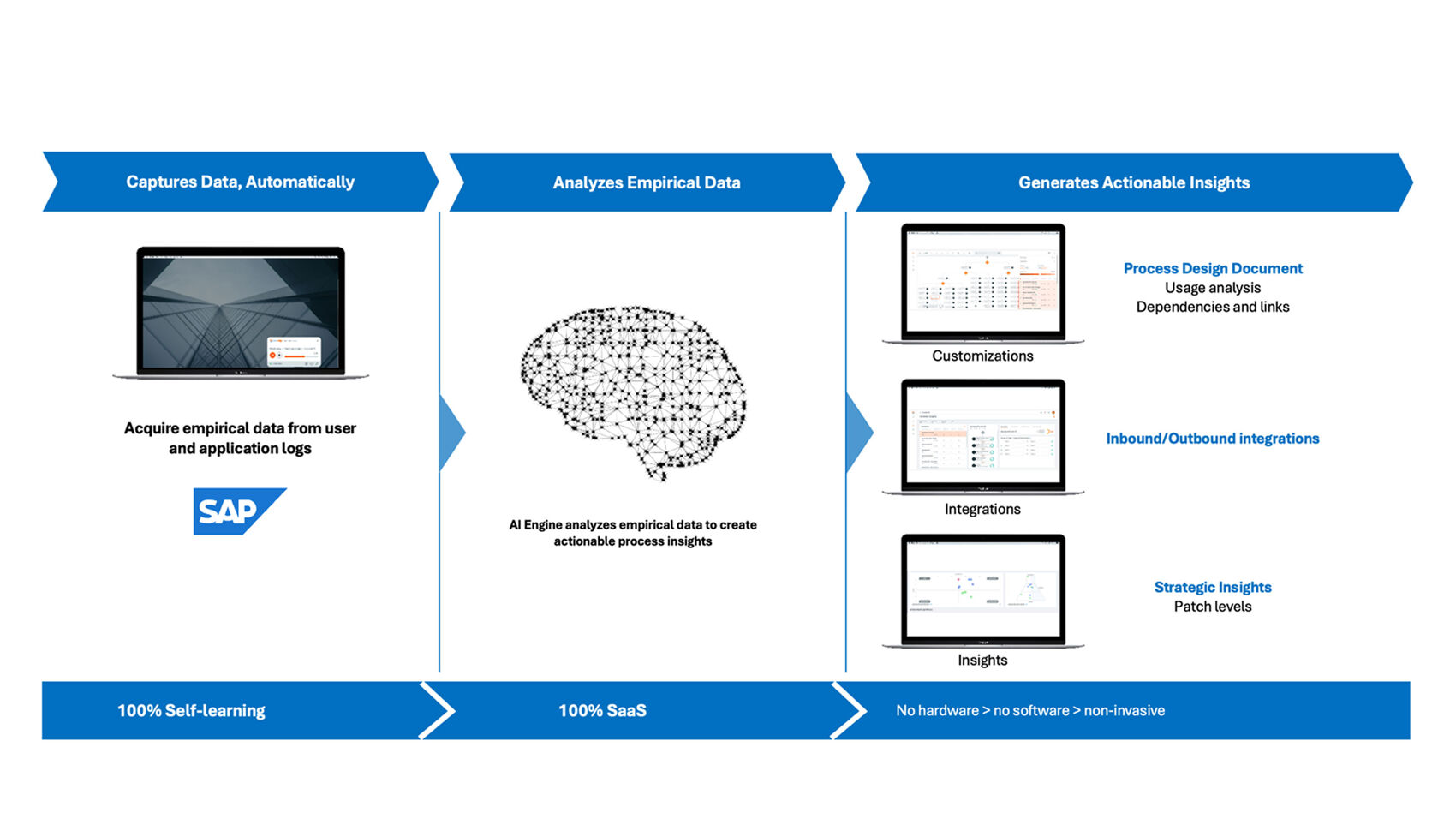 Infosys | SAP - Feature