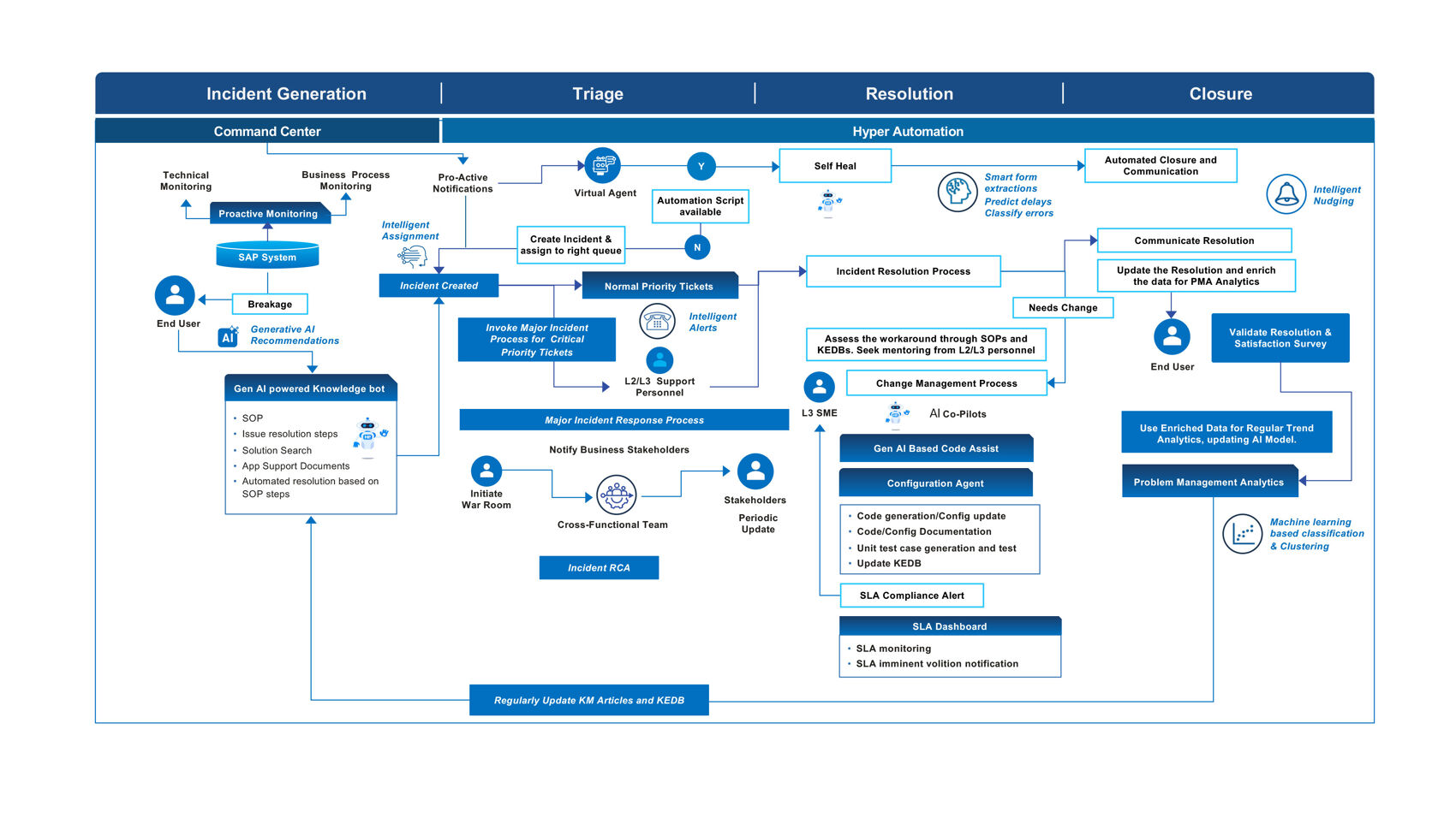 Infosys | SAP - Feature