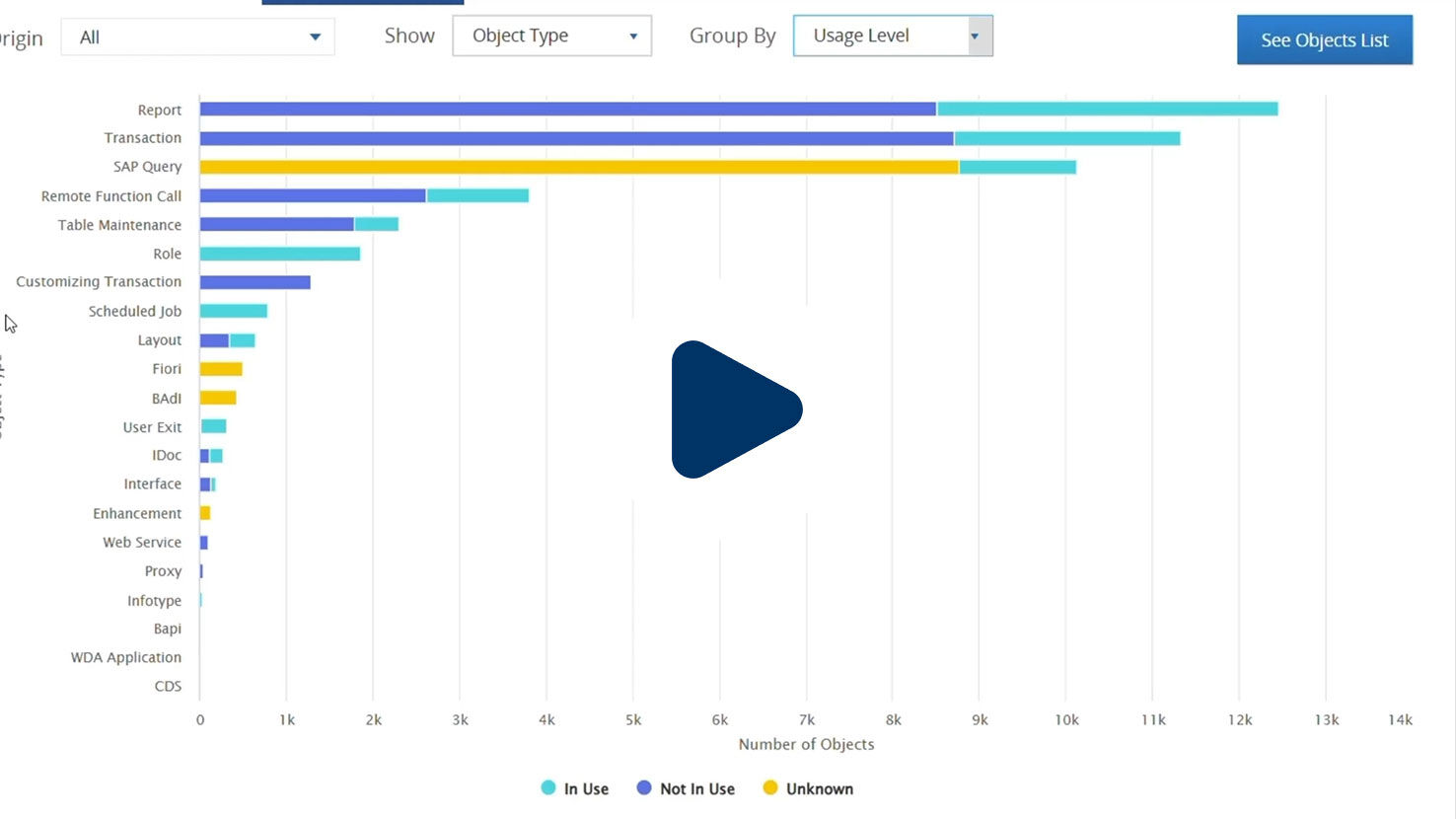 Infosys | SAP - Video